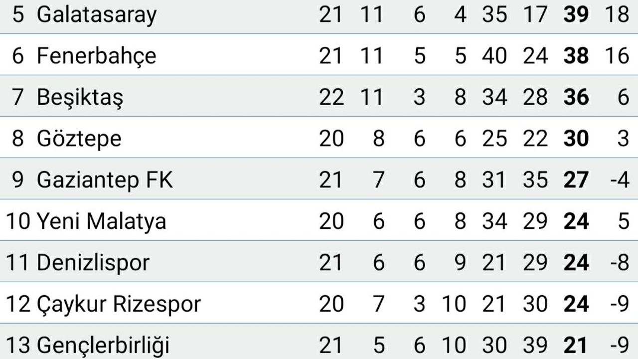 Başakşehir, Beşiktaş'a dur dedi