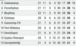 Başakşehir, Beşiktaş'a dur dedi