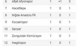 AMEDSPOR SEZONUN 2.HAFTASINIDA PUANSIZ KAPATTI