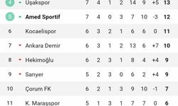 Amedspor'dan muhteşem geri dönüş