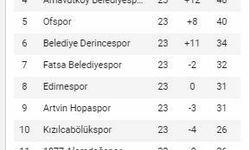 Diyarbekirspor’un ayak sesleri 3-0