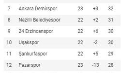 Amedspor tek golle güldü! Amedspor 1-0 Kırklarelispor