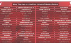 Ziraat Türkiye Kupasında 3. Tur Eşleşmeleri belli oldu.
