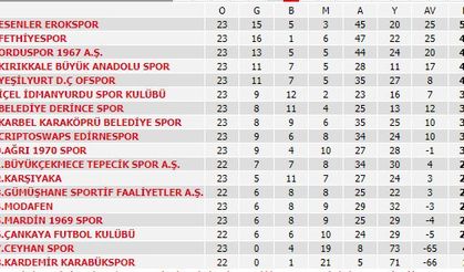 Mardin 1969 Spor evinde kayıp! Mardinspor 2-3 Kırıkkalespor