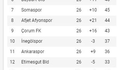 Vanspor FK, Kahramanmaraşspor’u tek golle yendi