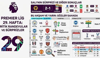 Premier Lig’de kritik randevular!